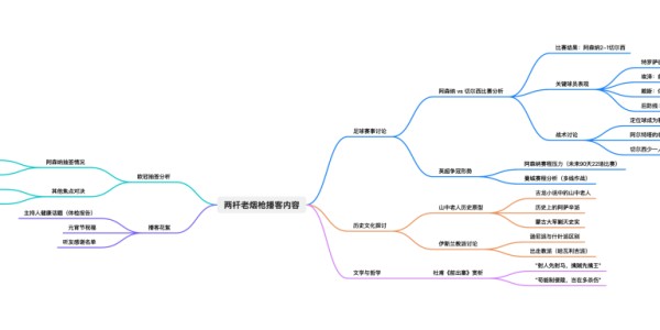九游助手-【文字版】第6季Vol.28 大舅二舅都是他舅，定位球神仙球都是个球丨两杆老烟枪